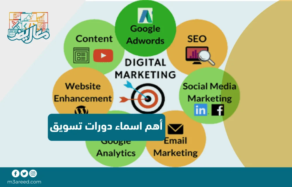 أهم اسماء دورات تسويق